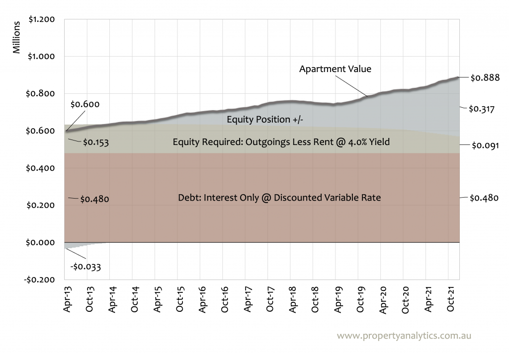 Unit Investment