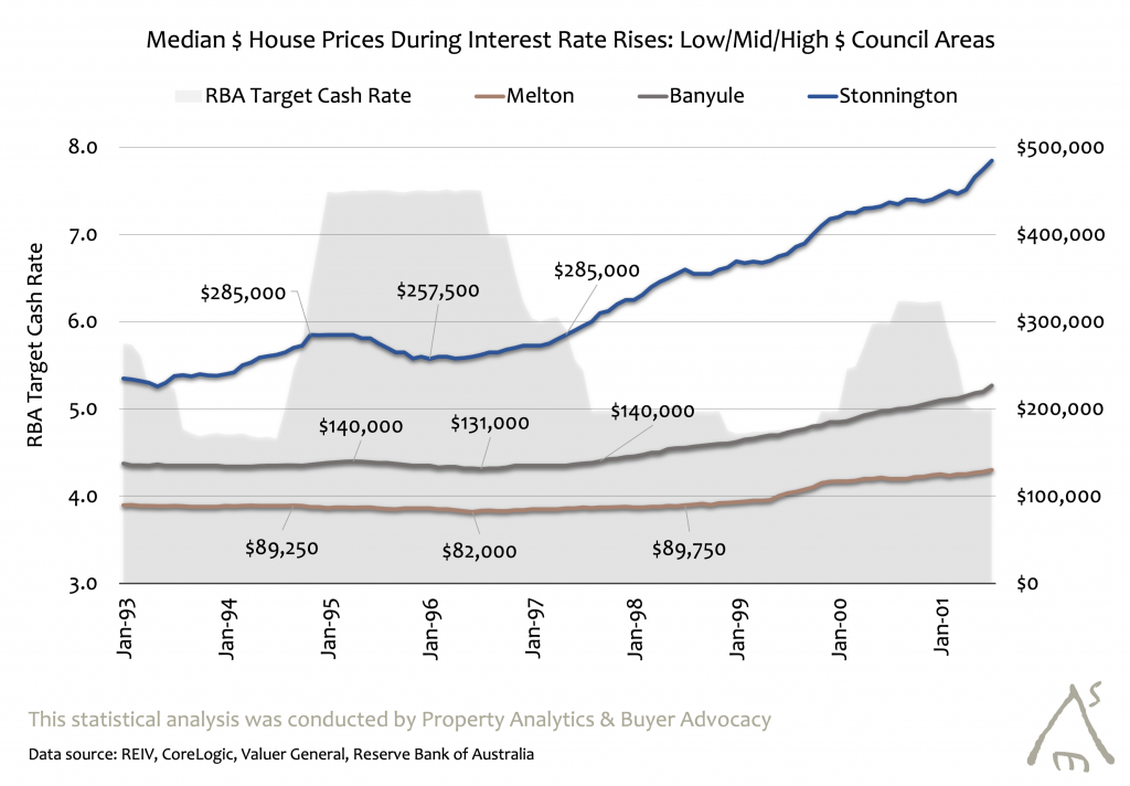 Cash Rate