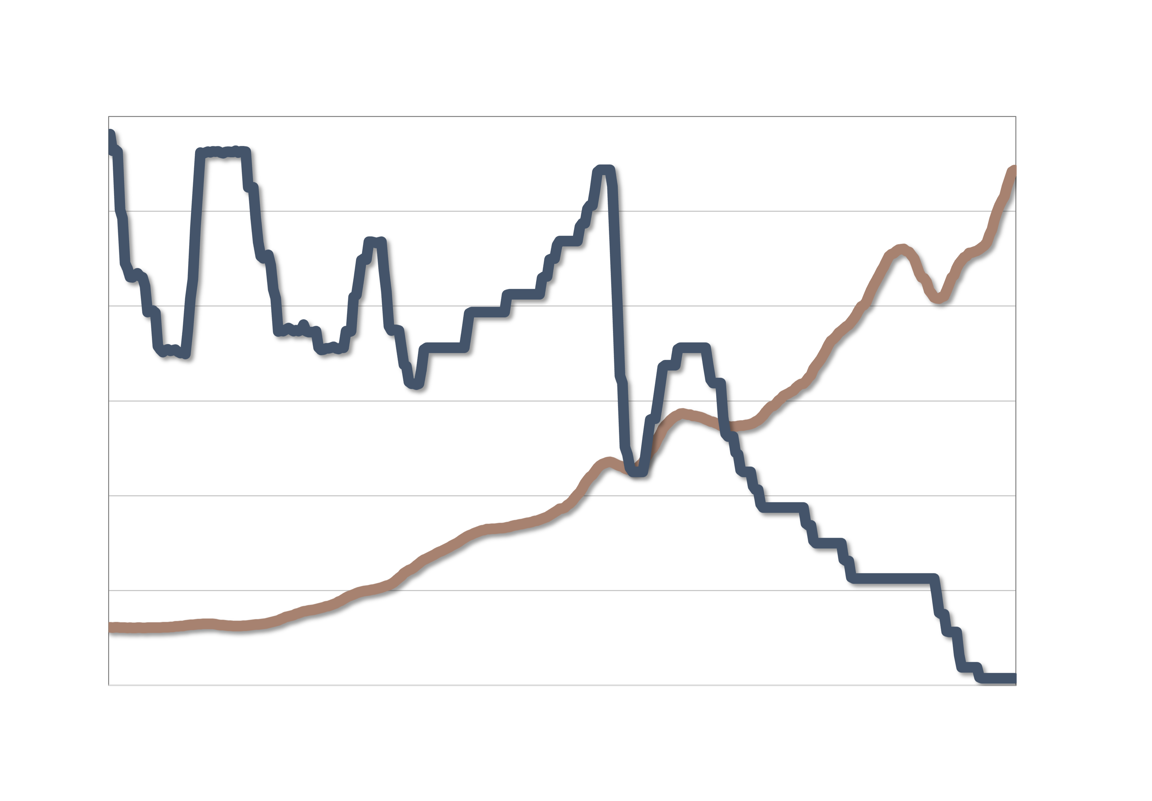 Interest Rates and Melbourne House Prices