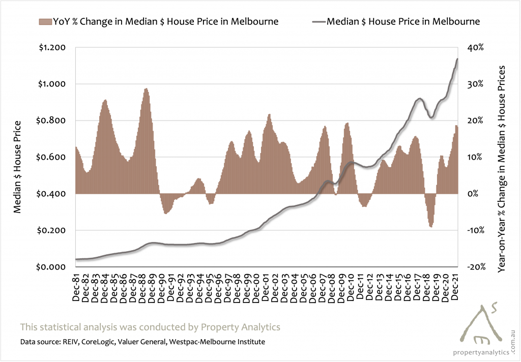 Melbourne-House-Prices-Long-Graph