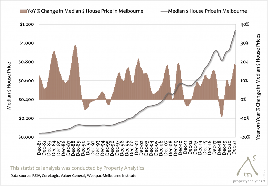 Investment property when prices fall