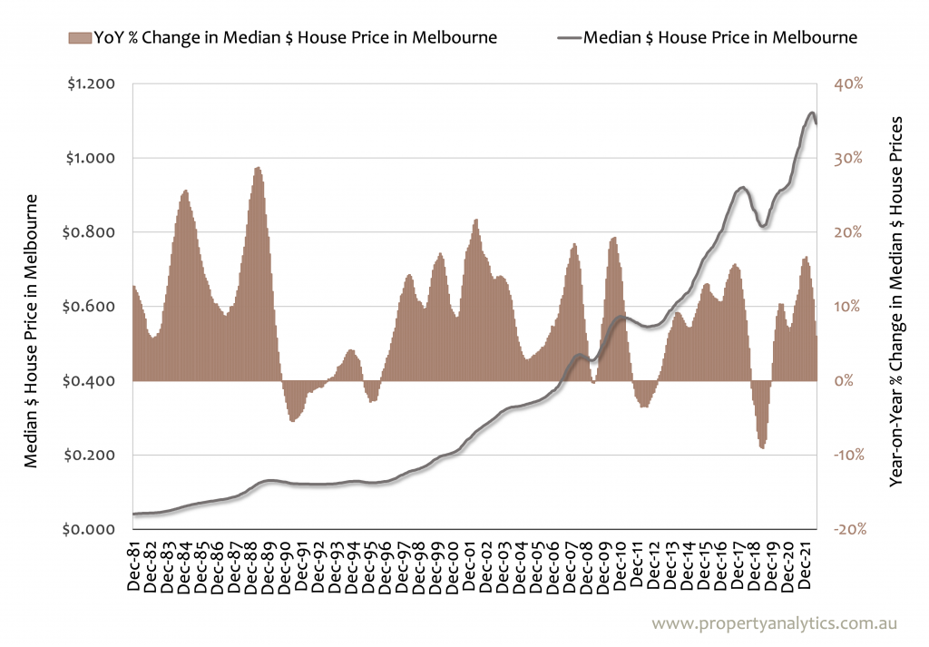 Real Estate Data