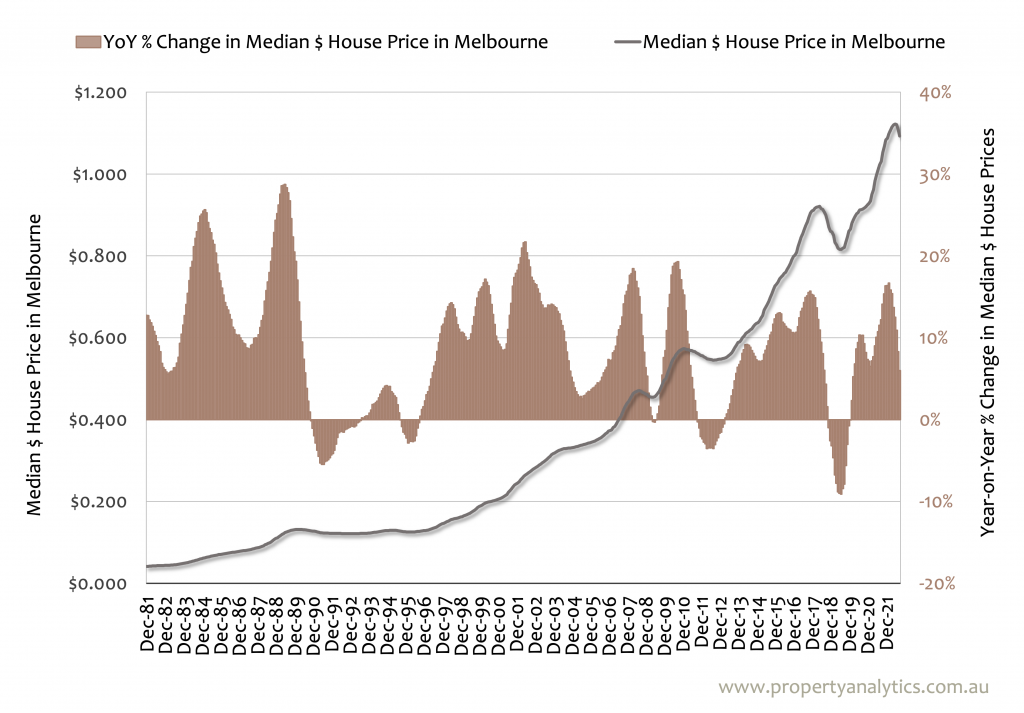 Australia's property markets