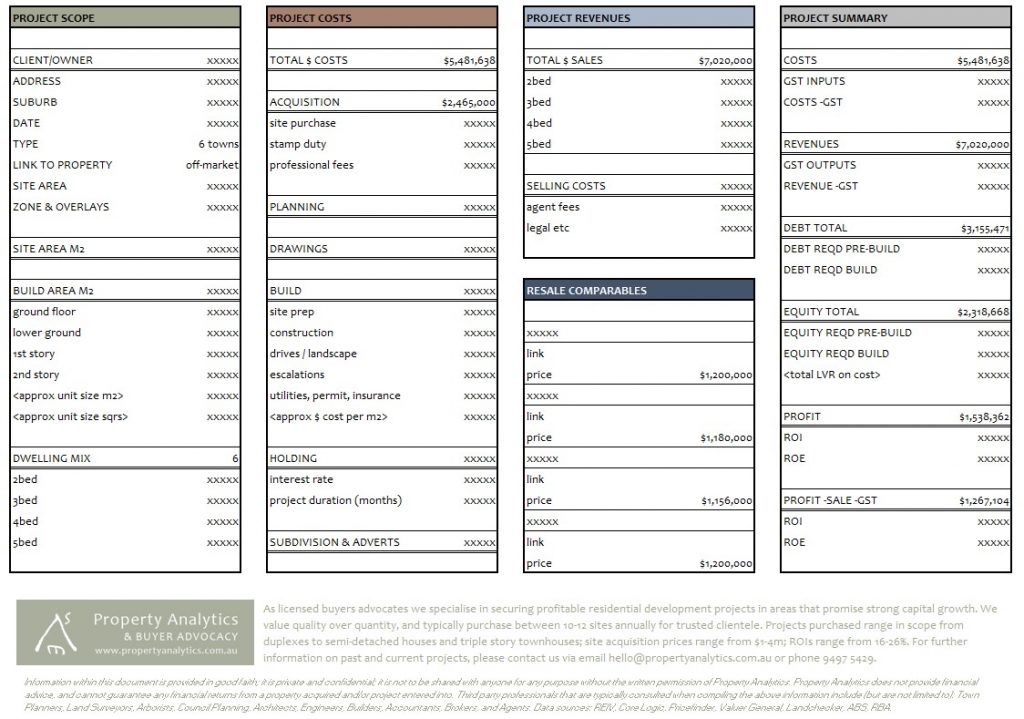 Feasibility Reports