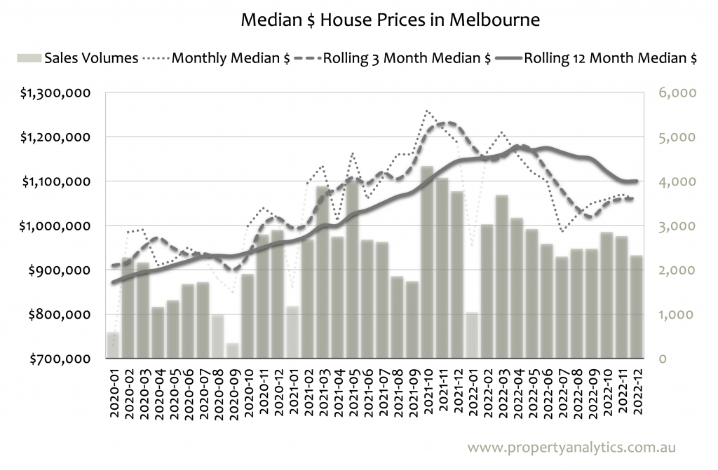 Melbourne House Prices