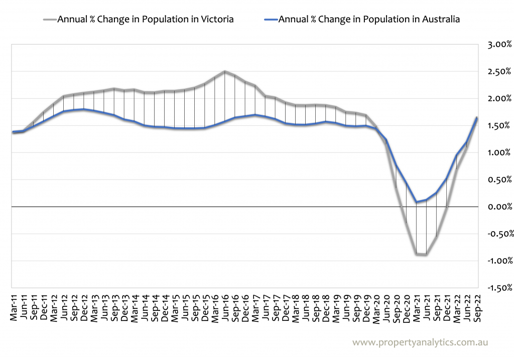 Overseas migration