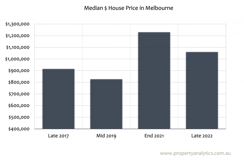 Melbourne House Prices