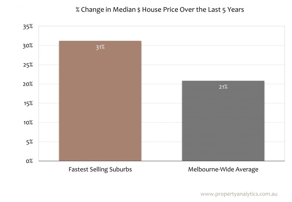 Median House Price