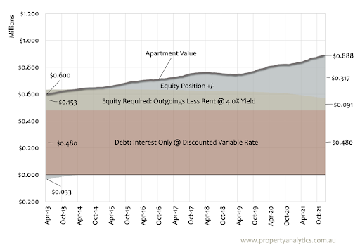 power of capital growth