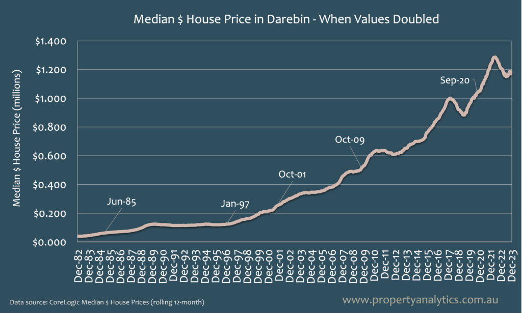 Darebin-House-Price-Double