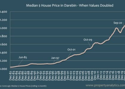 Graph-about-house-price-in-Derebin