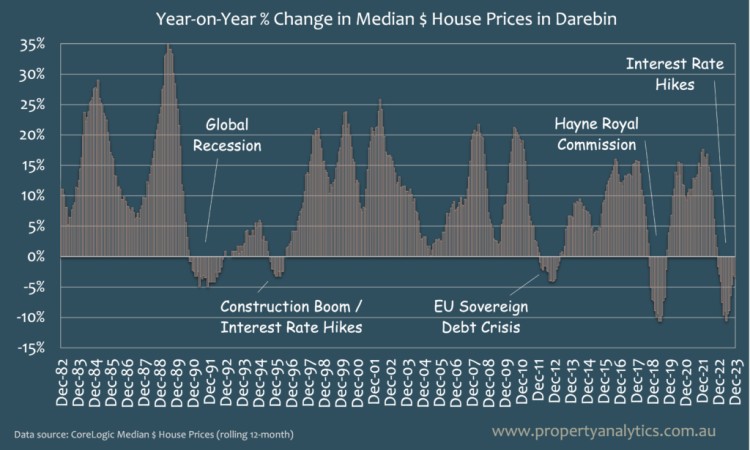 Graph-showing-change-in-house-price-in-Derebin