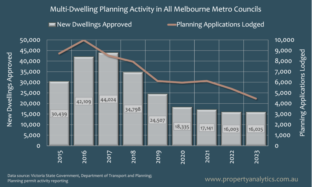 MultiUnit-Planning-Trends