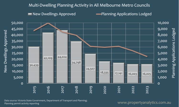 New Dwellings Approved