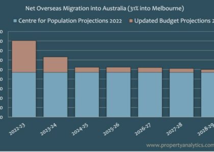 Net-Overseas-migration-in-Australia