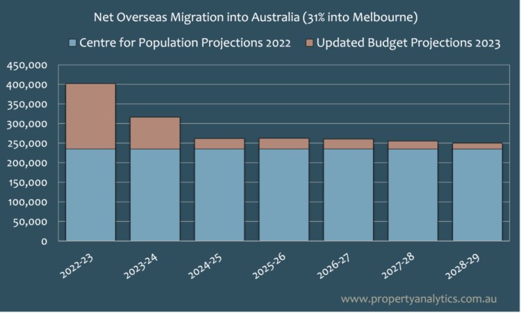 Net-Overseas-migration-in-Australia