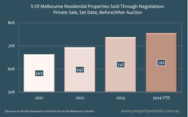 Expert Market Knowledge and Research